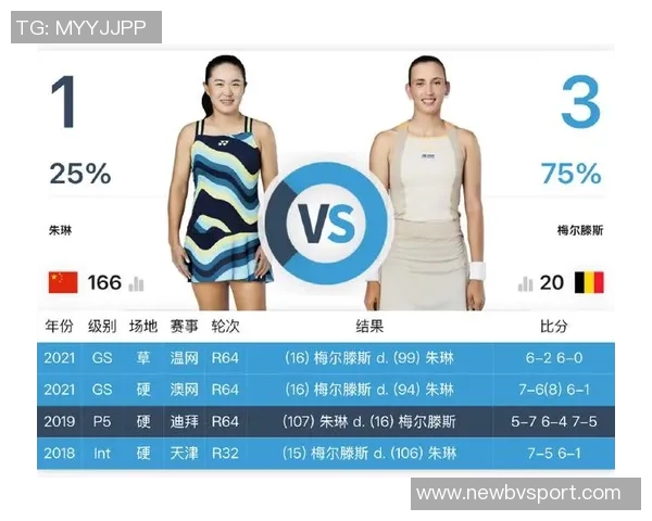 2026女篮世界杯预选赛抽签分档揭晓中美澳法强势入围第一档 2026女篮世界杯预选赛抽签分档揭晓中美澳法强势入围第一档