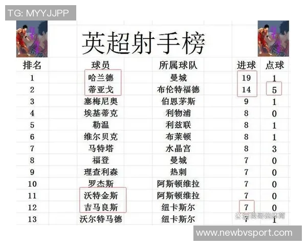 早报综述：利物浦止连败皇马切尔西阿森纳齐获胜曼联遭遇平局